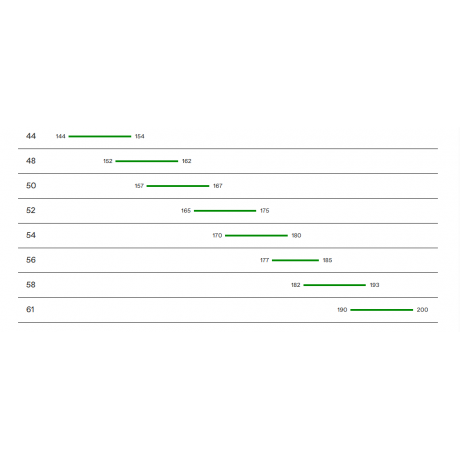 VELO DE ROUTE CANNONDALE SUPERSIX EVO 2 GEN. 5